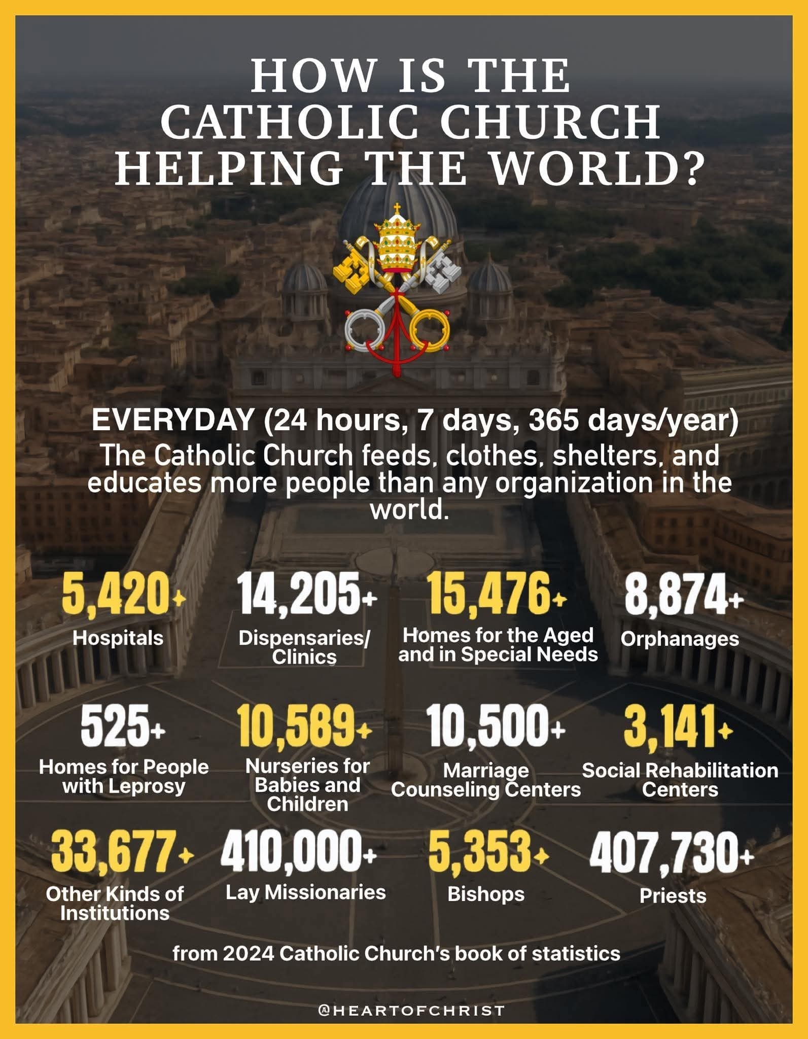 How the Catholic Church helps the world